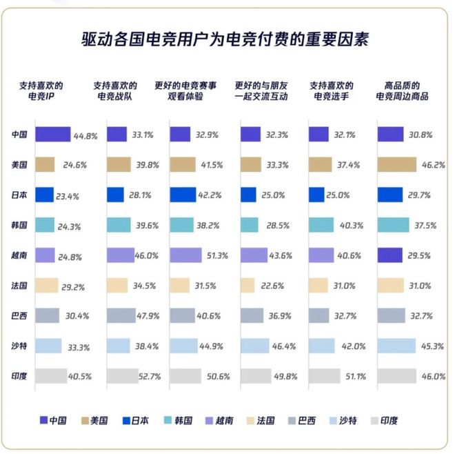 腾讯逛戏：电竞峰会暨年度宣告会